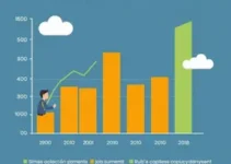 geração de empregos formais no Rio Grande do Sul