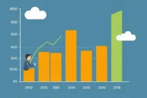 geração de empregos formais no Rio Grande do Sul