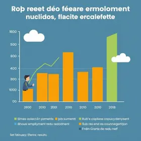 geração de empregos formais no Rio Grande do Sul