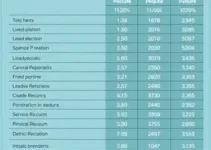 imposto prestação de serviço simples