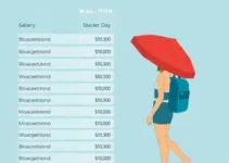 vendi 20 dias de férias
